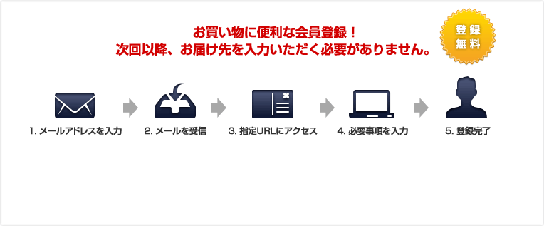 お買い物に便利な会員登録！次回以降、お届け先を入力いただく必要がありません。