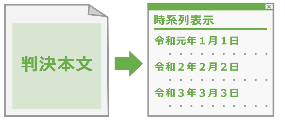 D1-Law.com」第一法規 法情報総合データベース