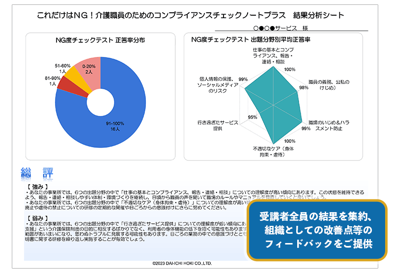 介護職員のためのコンプライアンスチェックノート プラス 介護職員のためのコンプライアンスチェックノート プラス