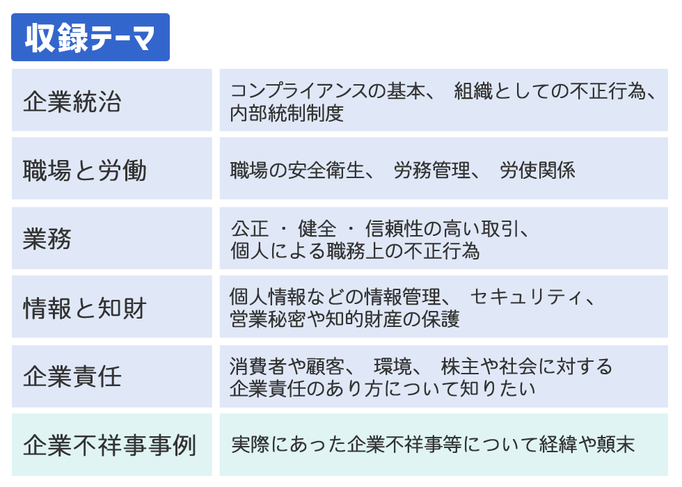 コンプライアンスあるあるデータベース