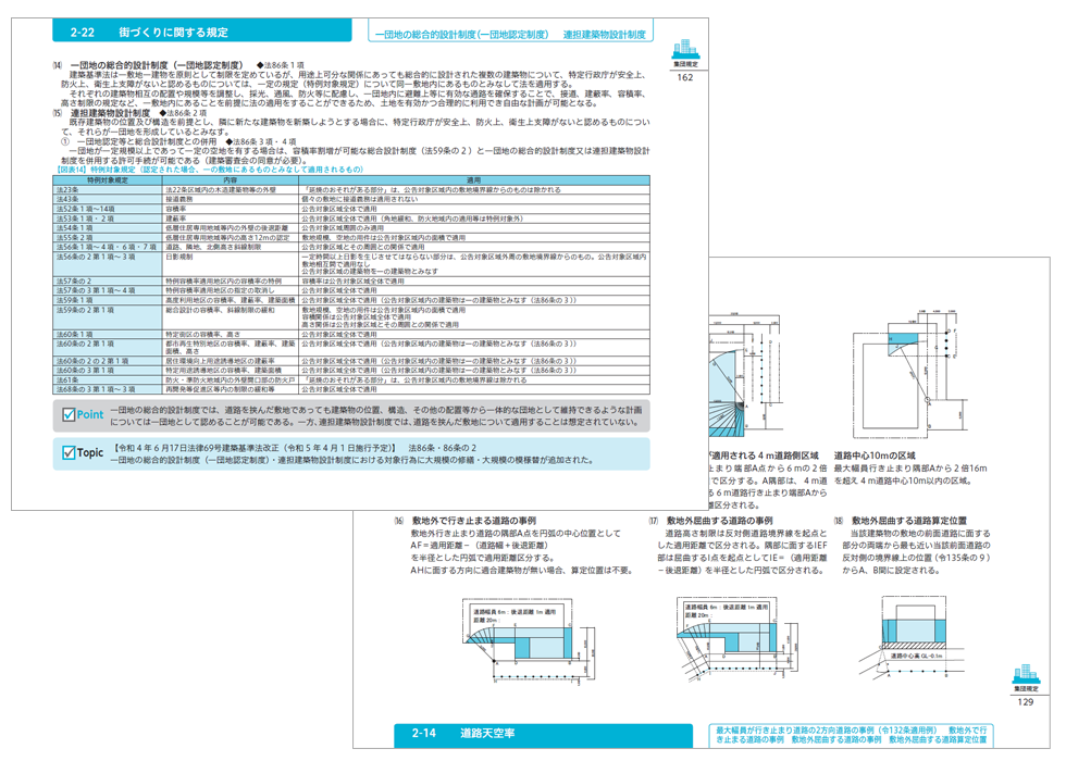 建築法規ＰＲＯ２０２３　図解建築申請法規マニュアル