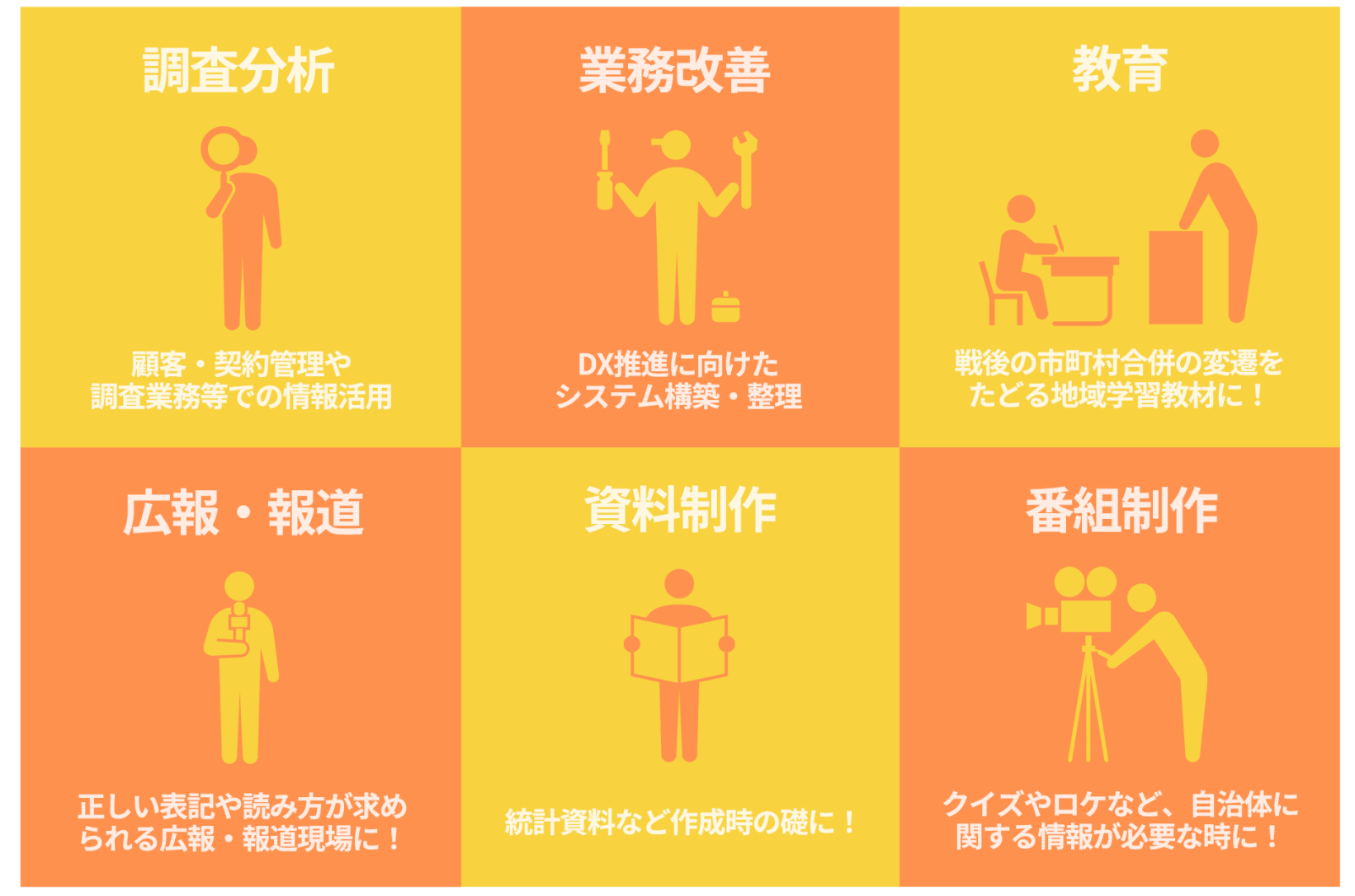 全国市町村役場所在地データ［令和4年版］ / 第一法規ストア