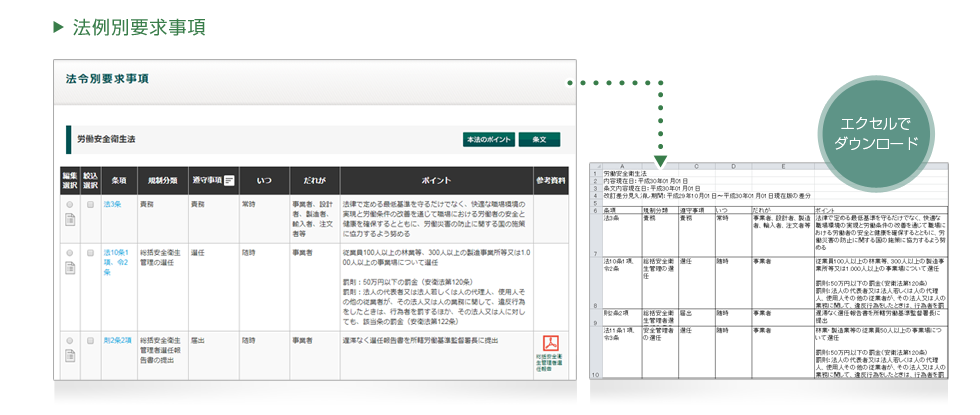 法令別要求事項