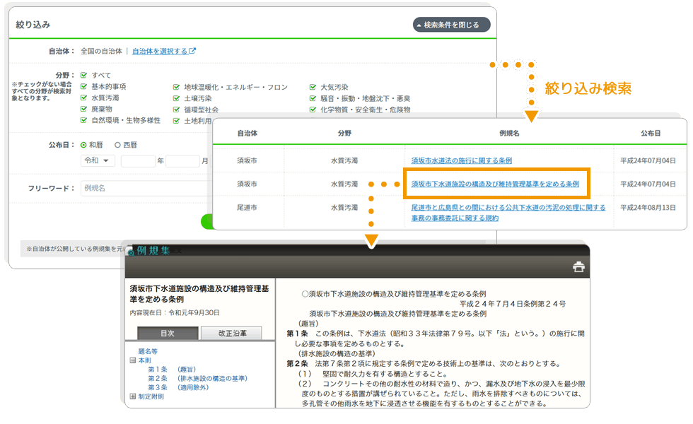 ecoBRAIN 環境条例Navi Premium