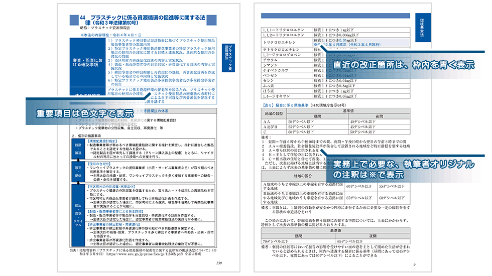 ＩＳＯ環境法クイックガイド２０２2