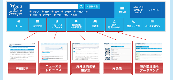 World Eco Scope（定番のWEBメニュー）