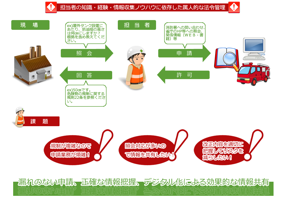 危険物セレクション 第一法規株式会社