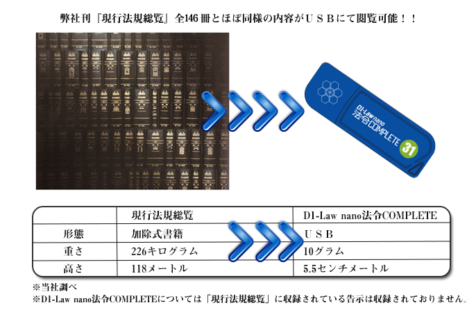 収録法令数10,690件