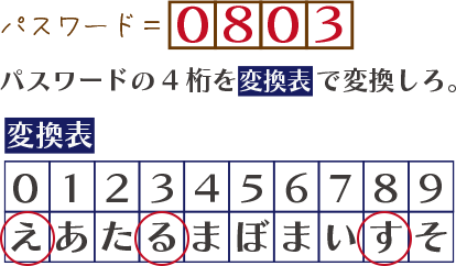 こたえ：ナゾ1 イメージ