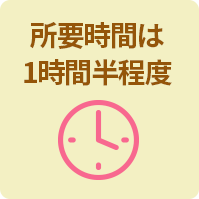 所要時間は1時間半程度