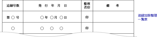 追録加除整理一覧表