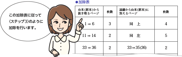 ステップ2 追録から加除表〈差し替え表〉を取り出すのイメージ