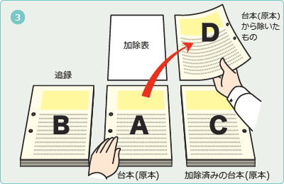 ステップ3 加除表の最初から順に加除を行うのイメージ