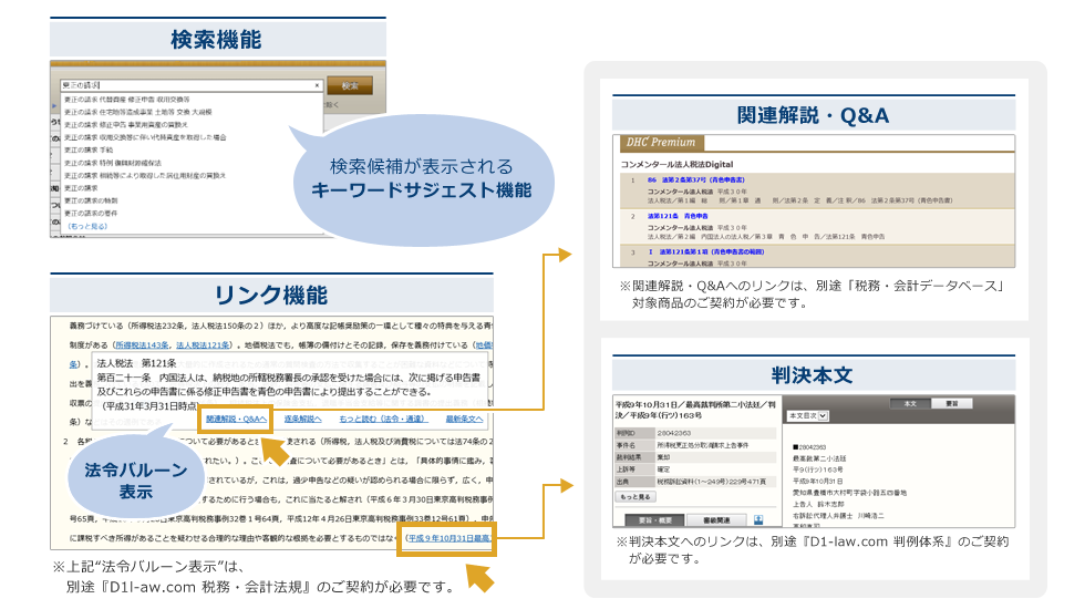 コンメンタール国税通則法Digital