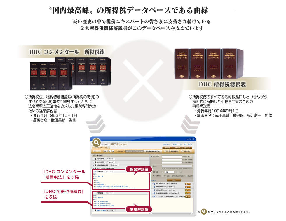 コンメンタール×所得税務釈義Ｄｉｇｉｔａｌ