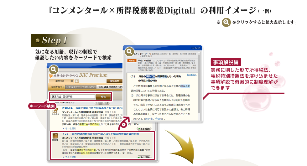 コンメンタール×所得税務釈義Ｄｉｇｉｔａｌ